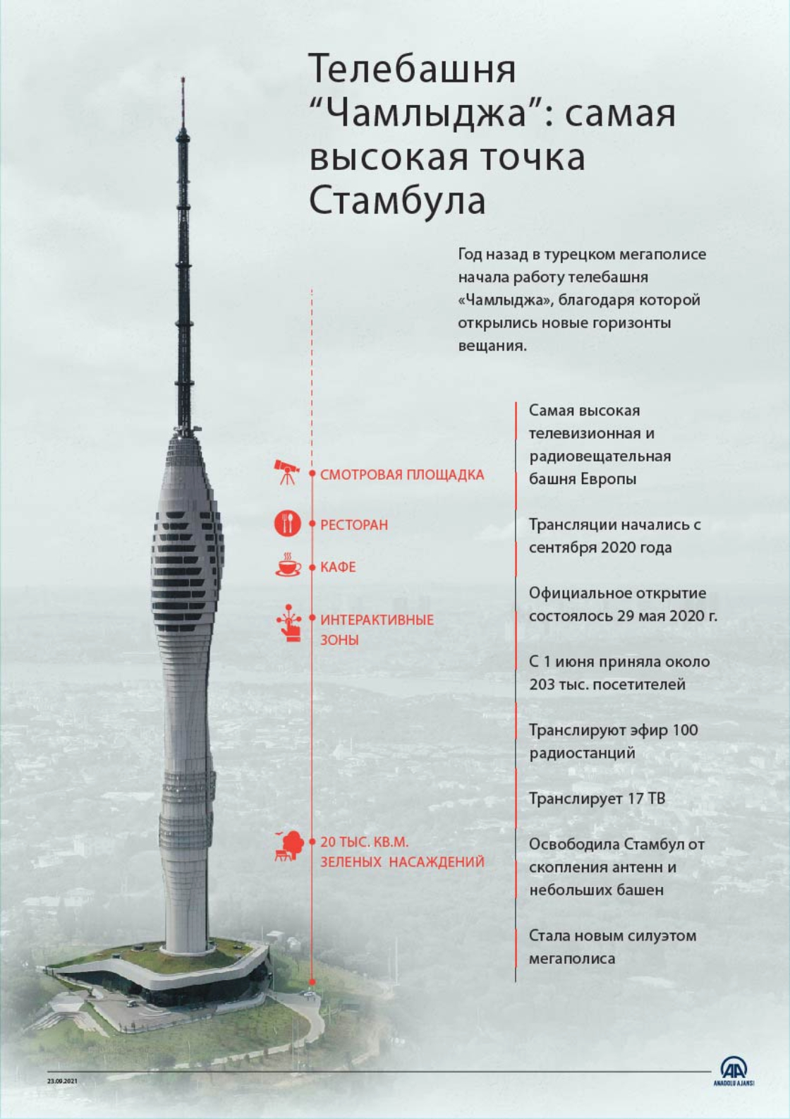 Телебашня «Чамлыджа»: самая высокая точка Стамбула