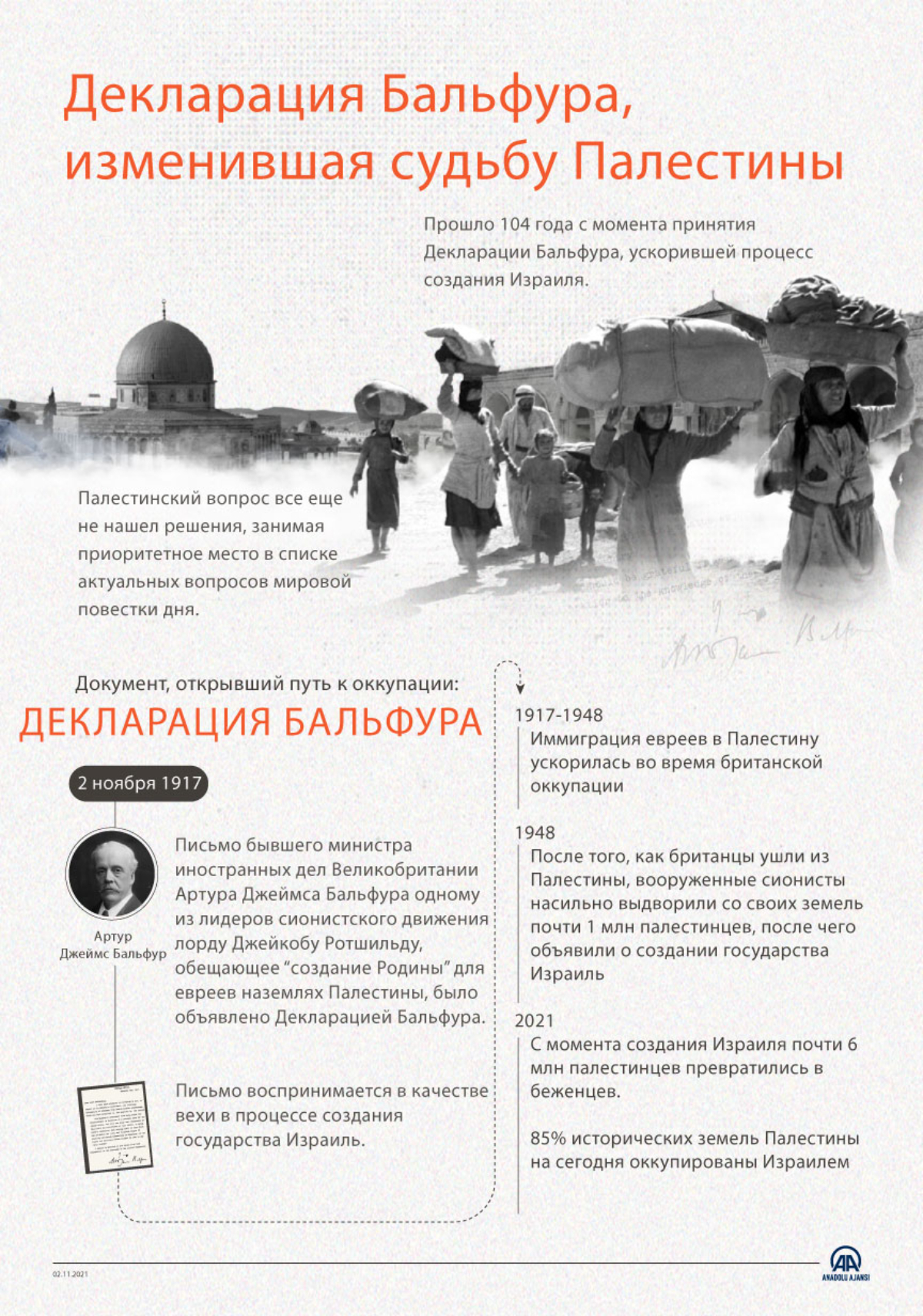 Декларация Бальфура, изменившая судьбу Палестины