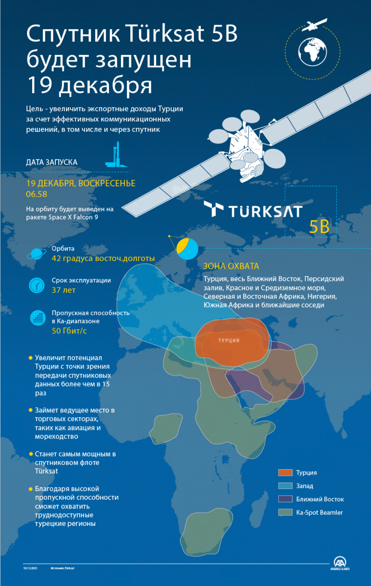 Спутник Türksat 5B будет запущен 19 декабря