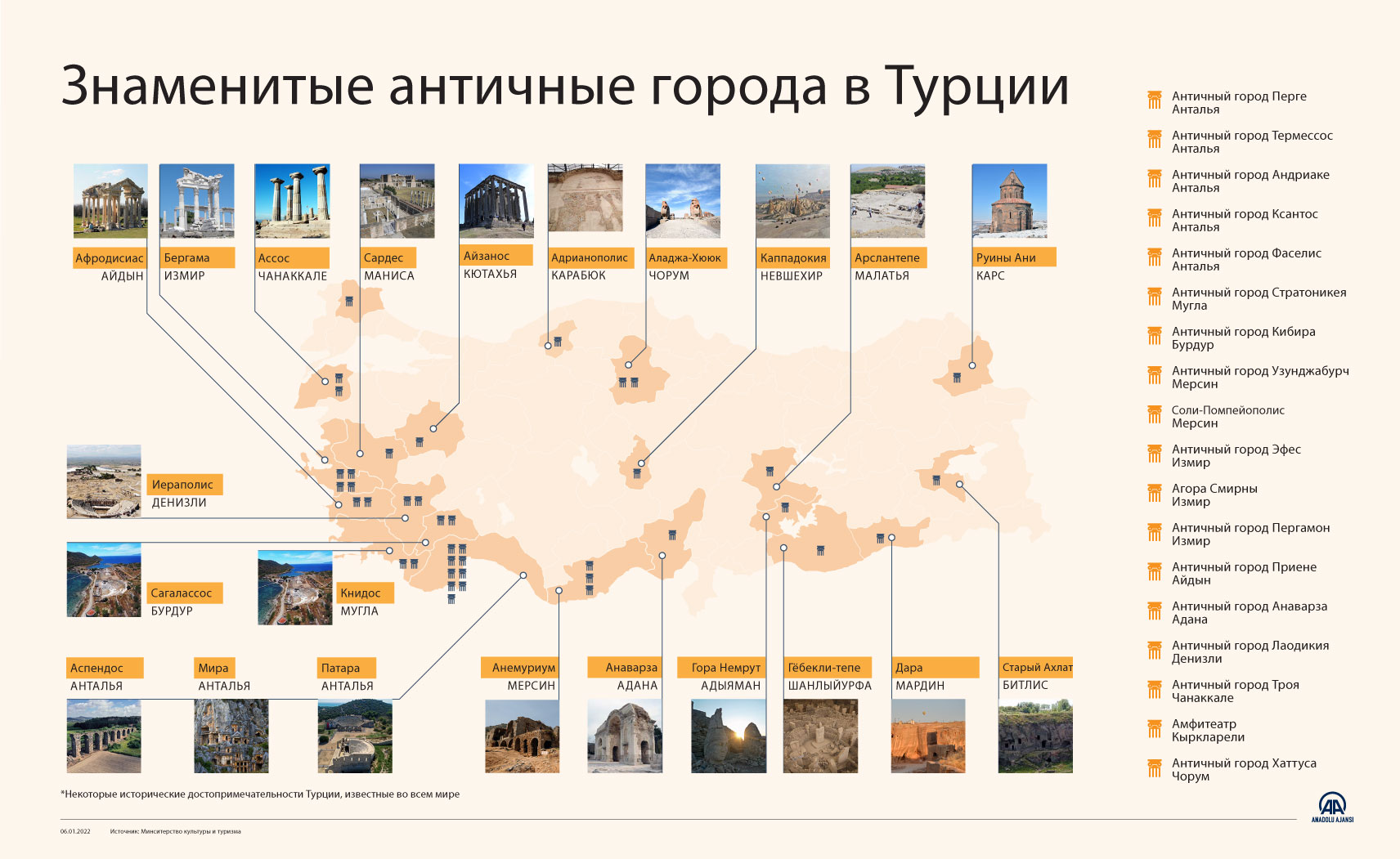 Знаменитые античные города в Турции