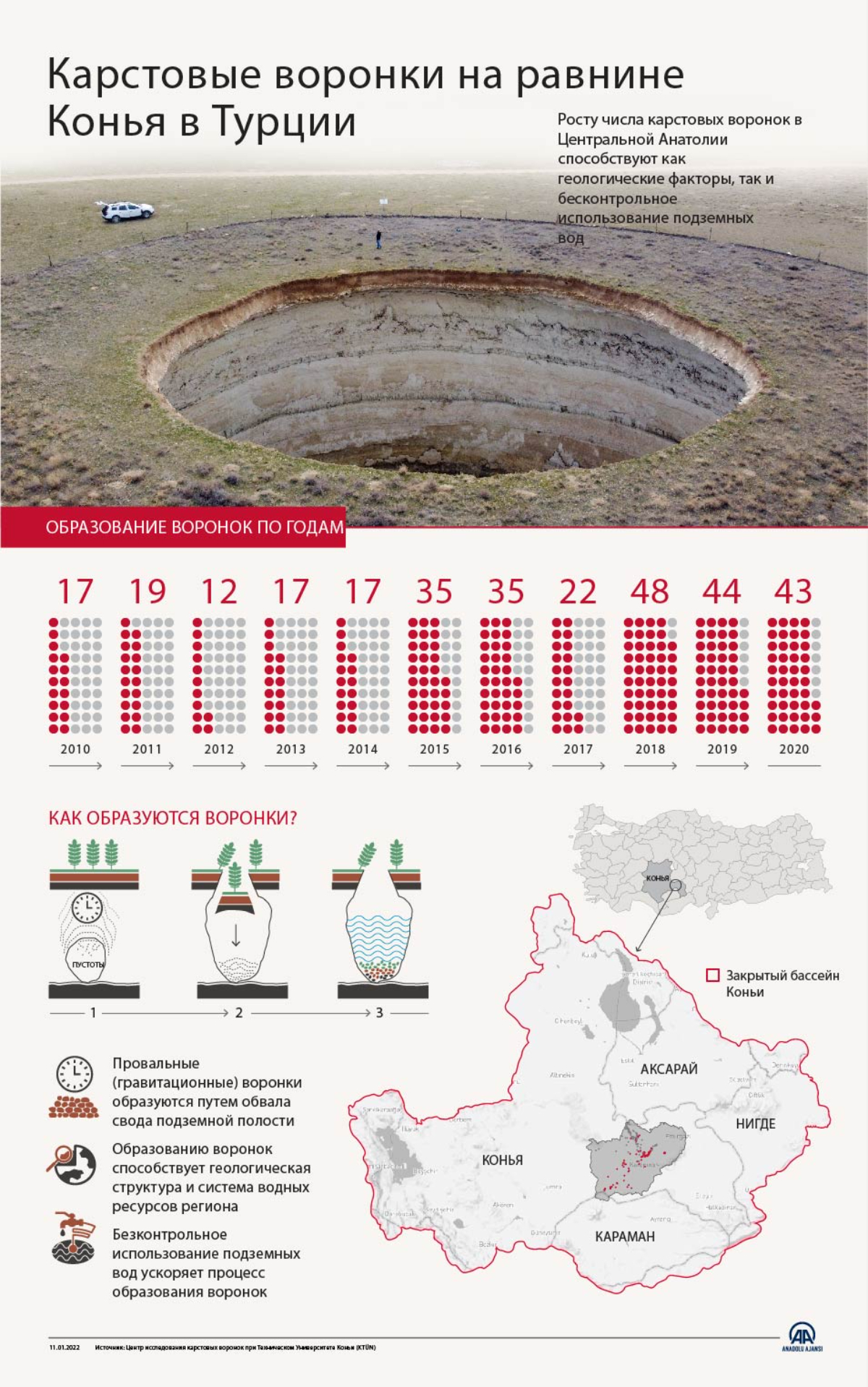 Карстовые воронки на равнине Конья в Турции