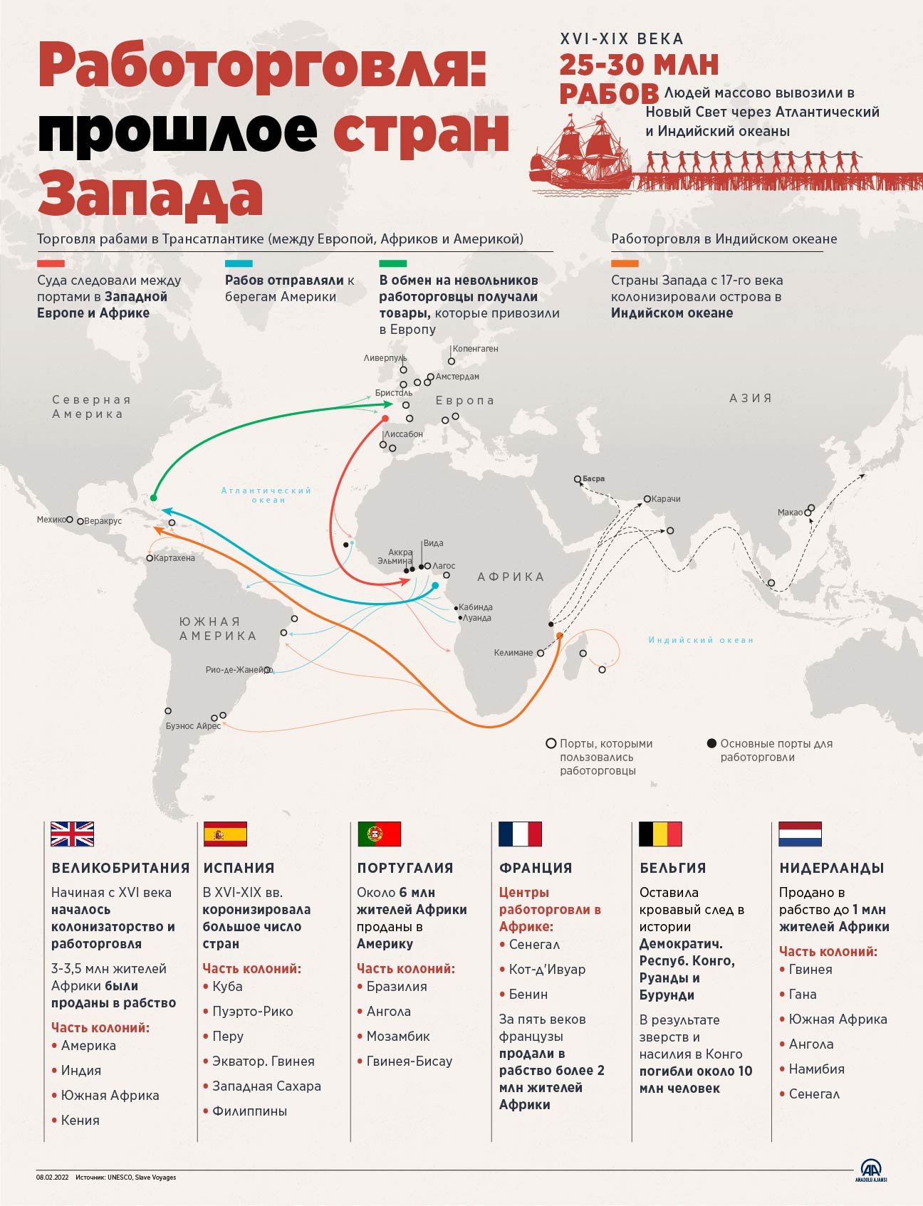 Работорговля: прошлое стран Запада