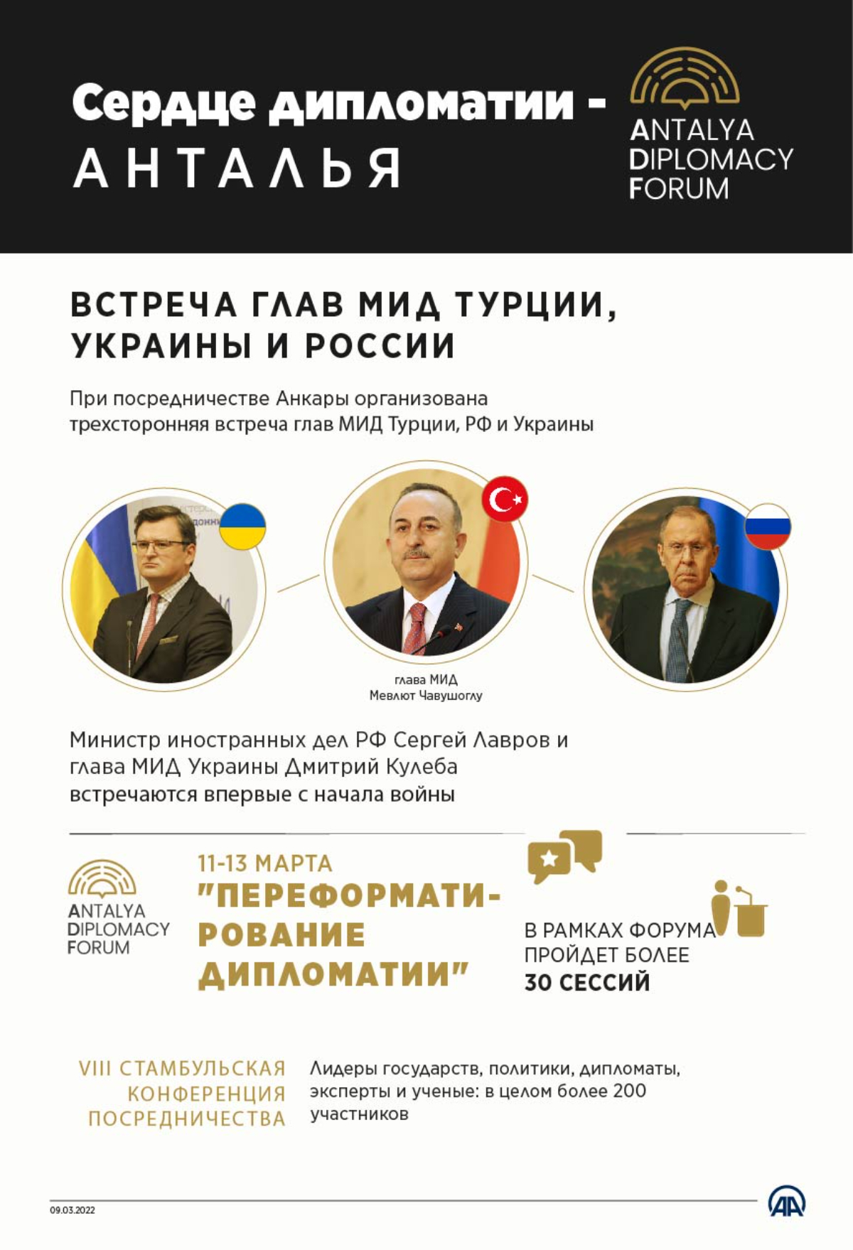 Сердце дипломатии — Анталья