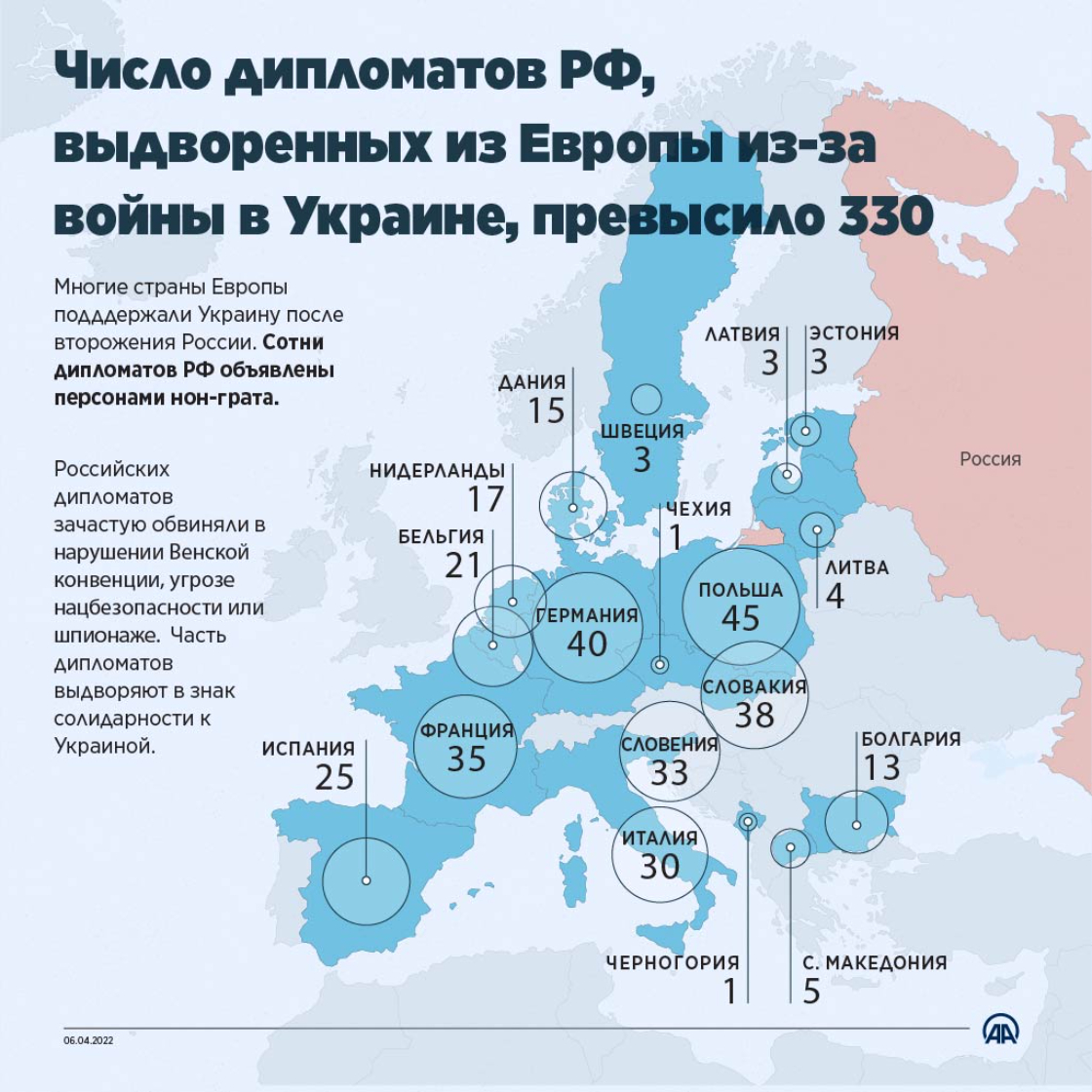 Число дипломатов РФ, выдворенных из Европы из-за войны в Украине, превысило 330