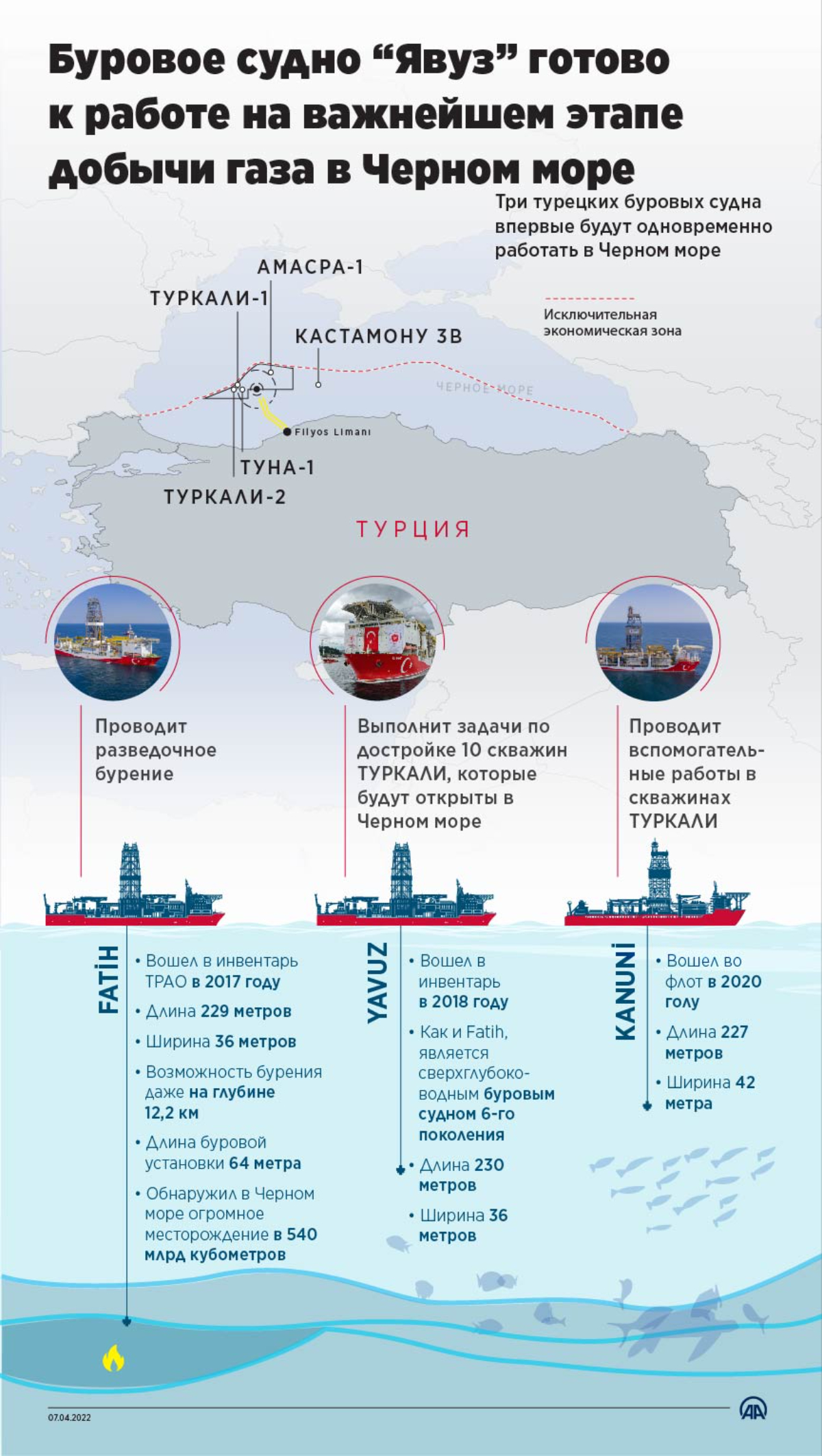 Буровое судно «Явуз» готово к работе на важнейшем этапе добычи газа в Черном море