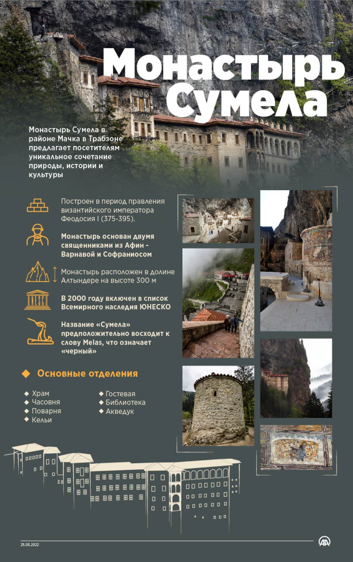 Монастырь Сумела в Турции с начала мая посетили более 26 тыс. туристов