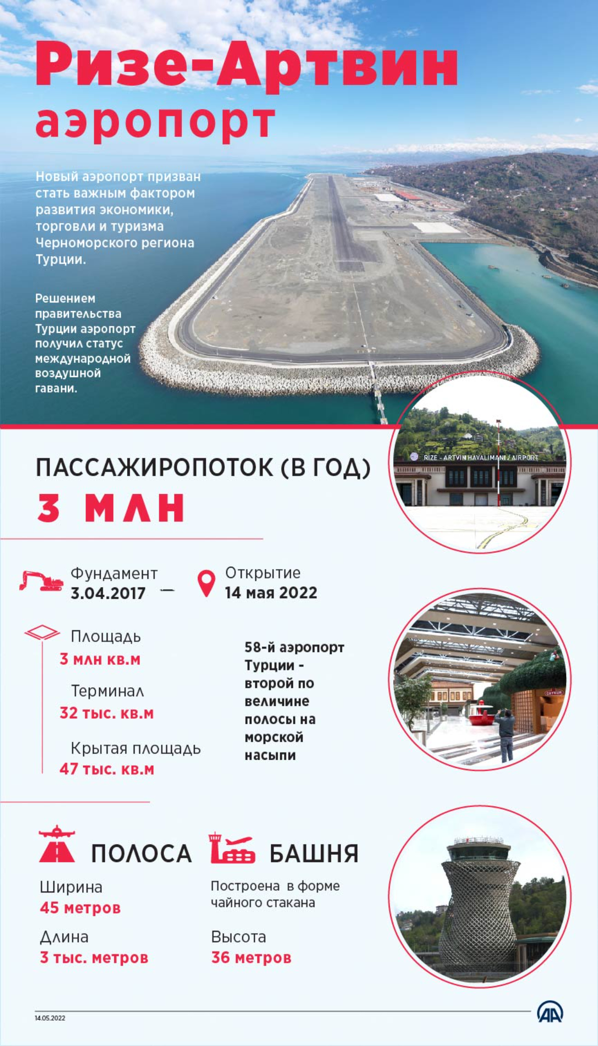 В Турции открывается 58-й аэропорт страны