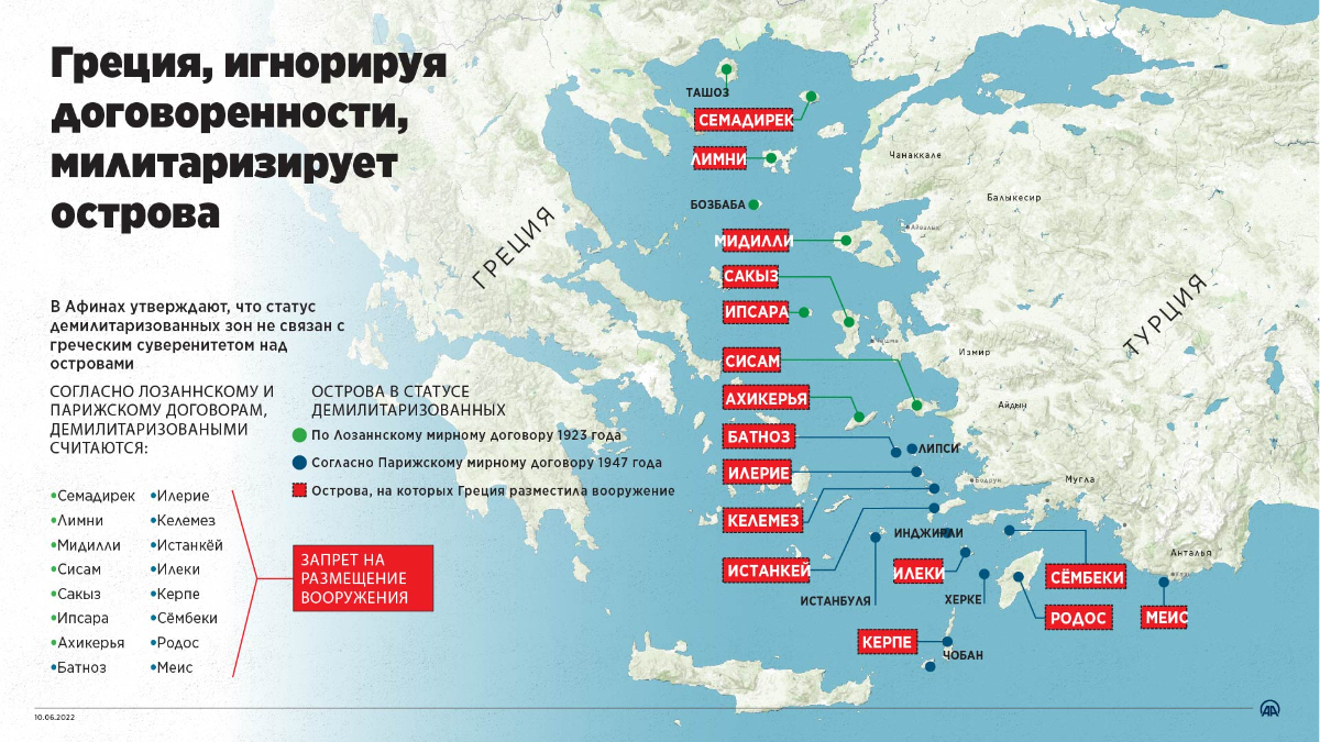 Греция, игнорируя договоренности, размещает вооружение на островах
