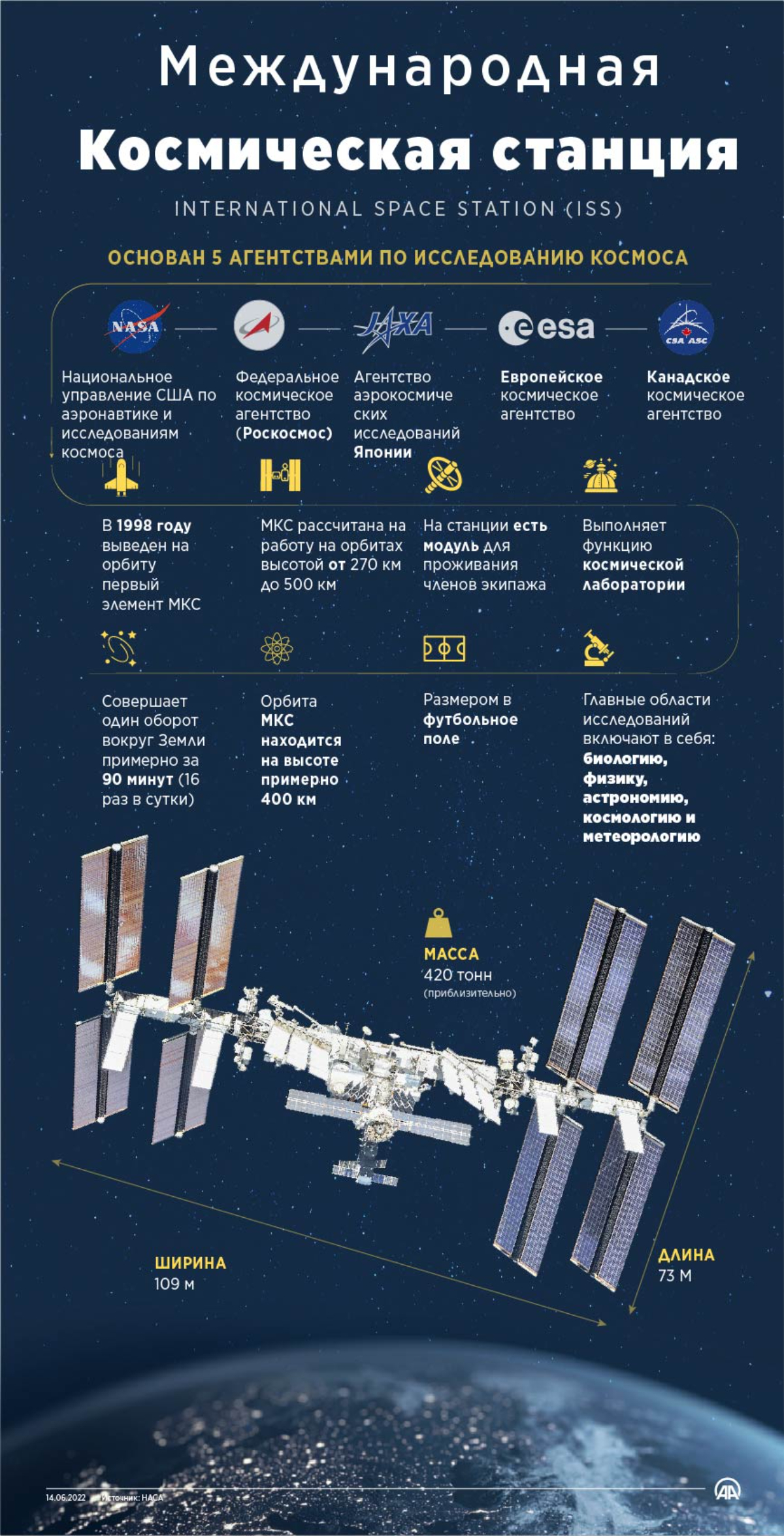 Международная космическая станция: площадка для сотрудничества и исследований
