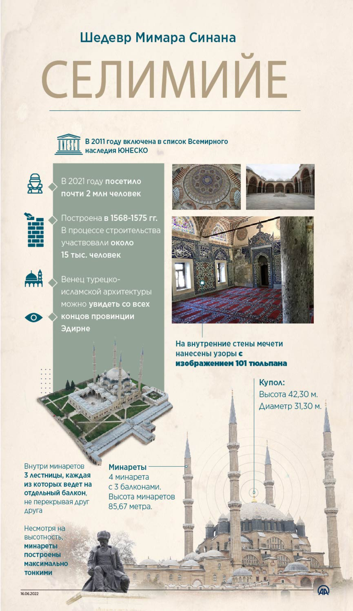 Шедевр османской архитектуры: мечеть Селимийе в Эдирне