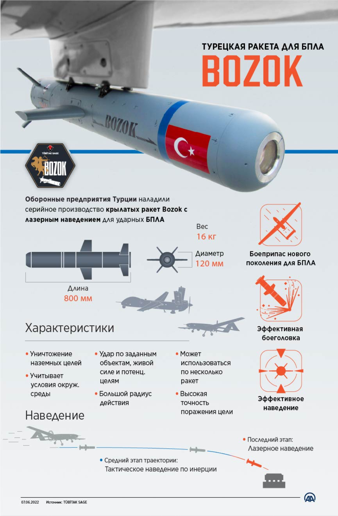 Турецкая ракета для ударных БПЛА: BOZOK