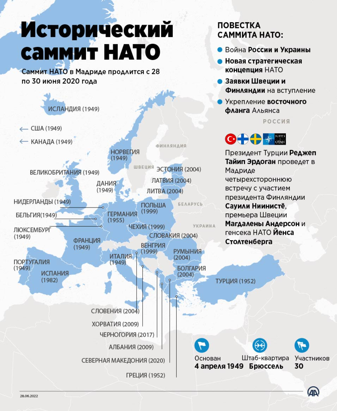 Исторический саммит НАТО
