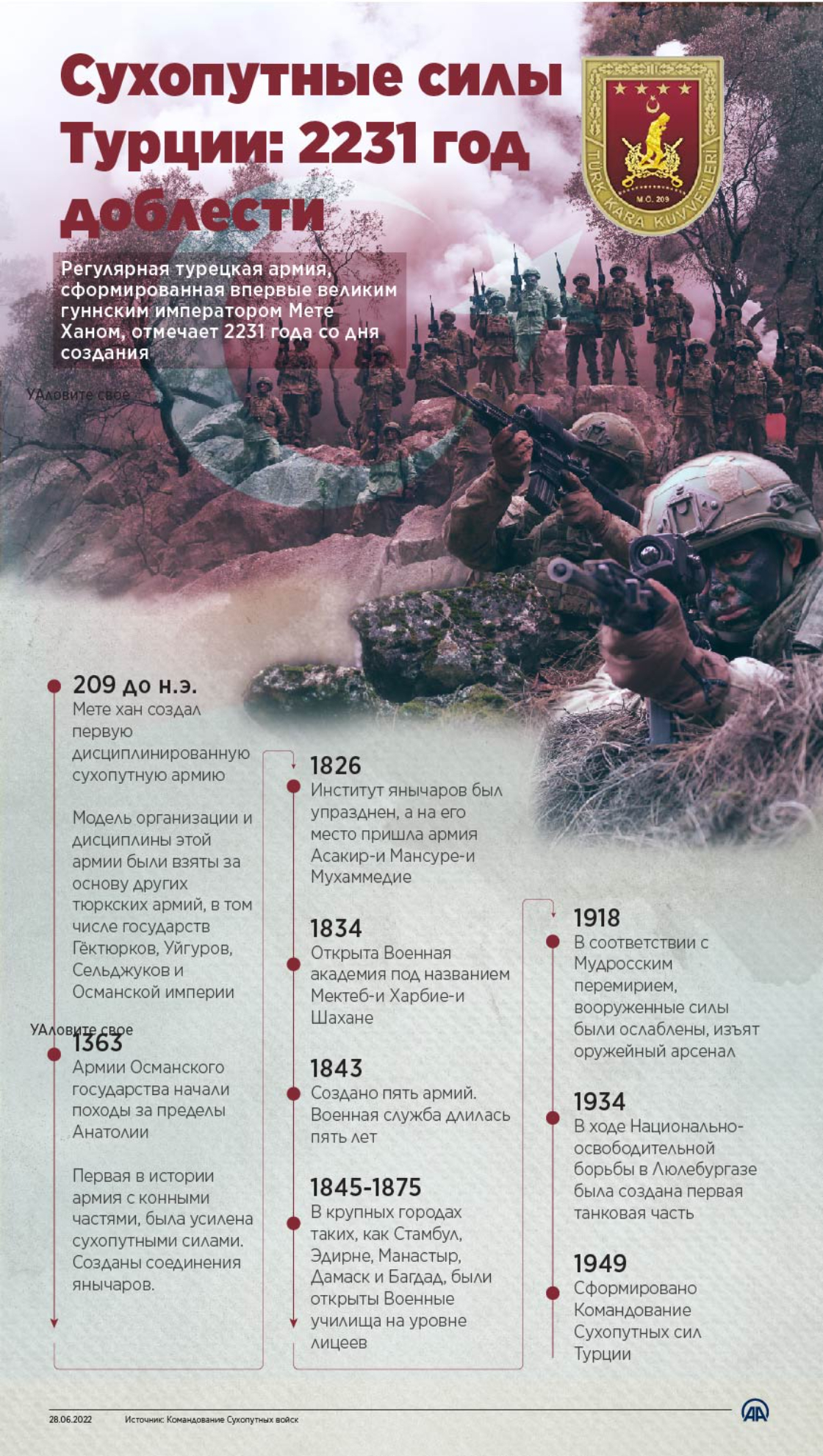 Сухопутные силы Турции: 2231 год доблести