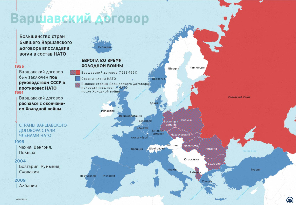 Большинство стран бывшего Варшавского договора входят в состав НАТО
