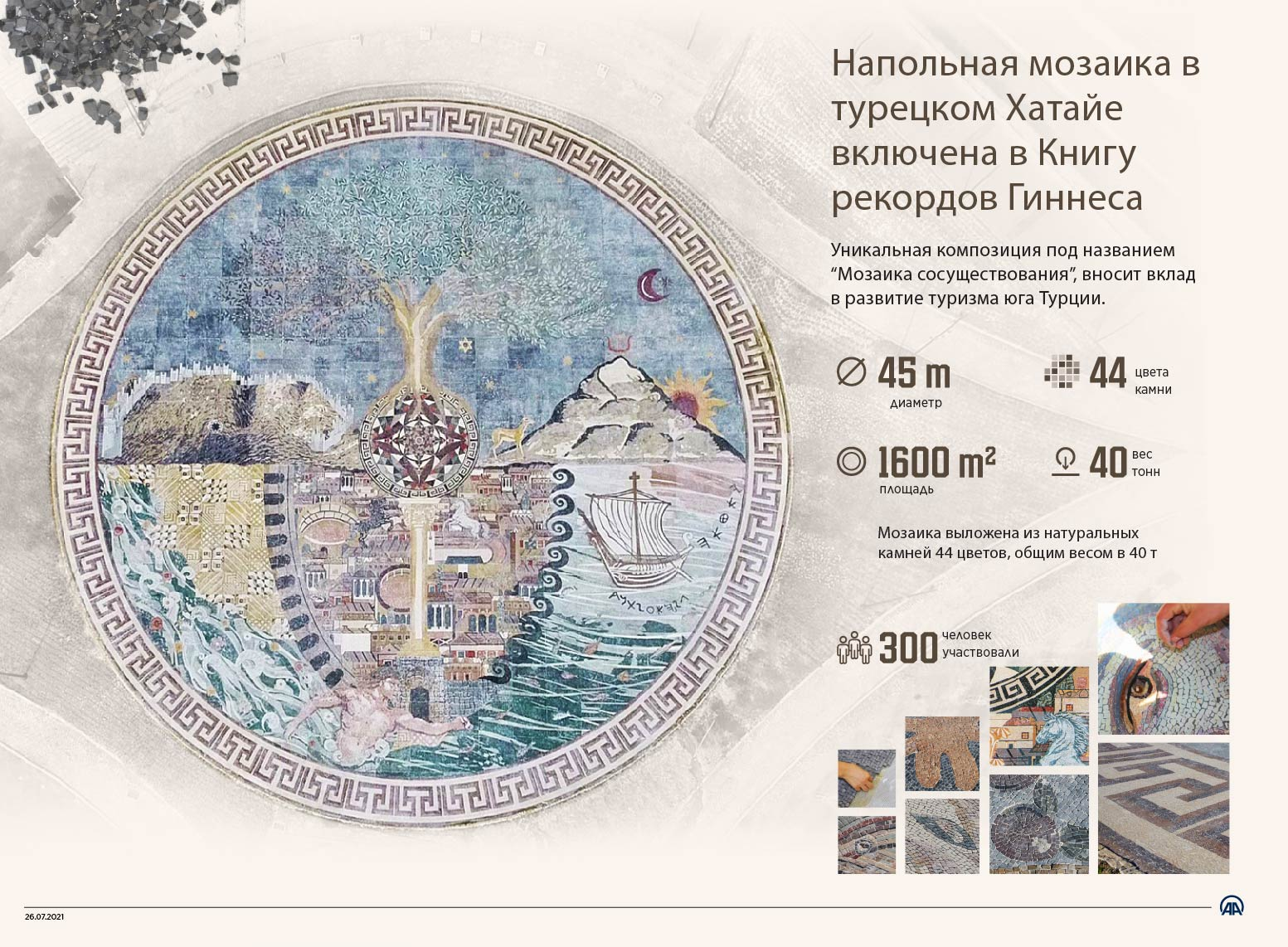 Напольная мозаика в турецком Хатайе включена в Книгу рекордов Гиннеса