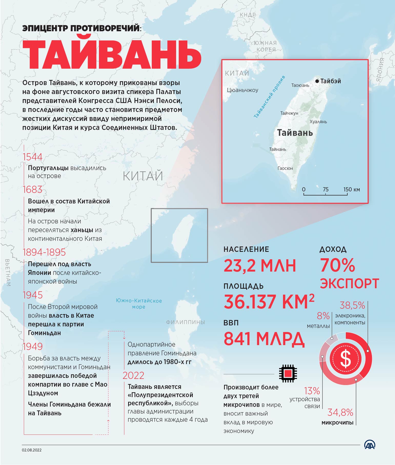 Тайвань: эпицентр противоречий