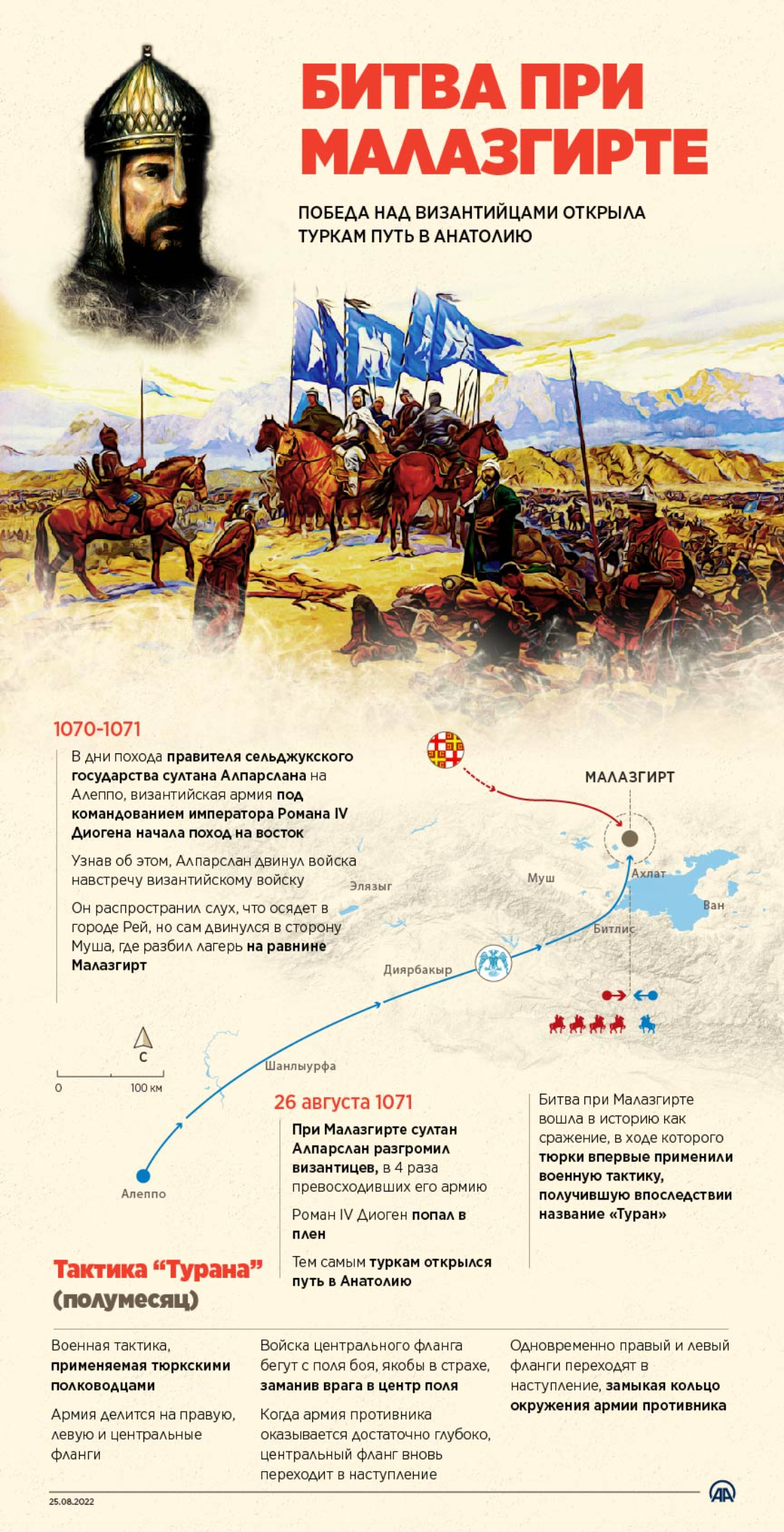 Битва при Малазгирте: ключ тюрков в Анатолию
