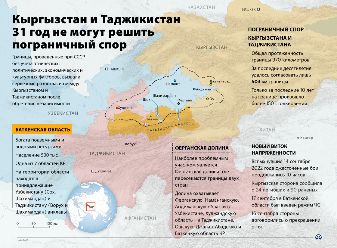 Кыргызстан и Таджикистан 31 год не могут решить пограничный спор