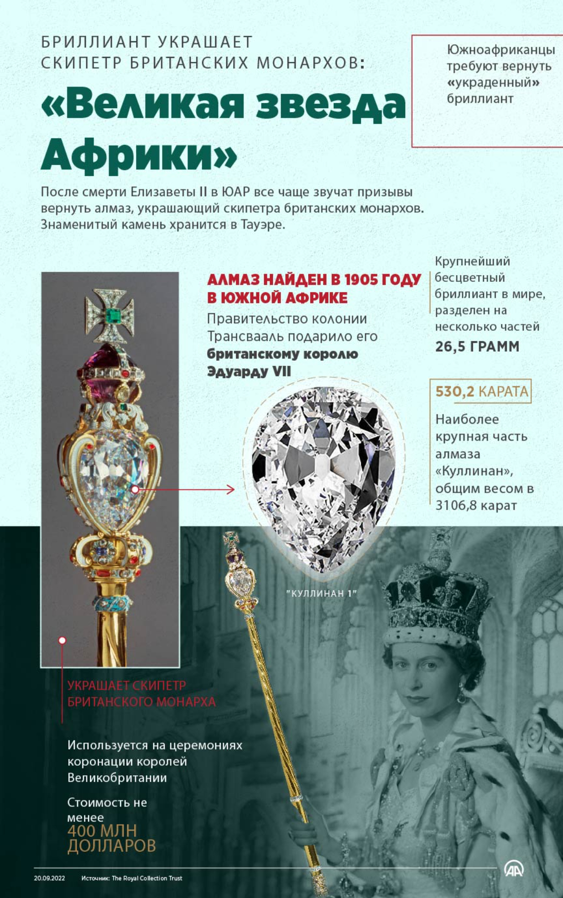 «Великая звезда Африки» — самый большой и дорогой алмаз в мире