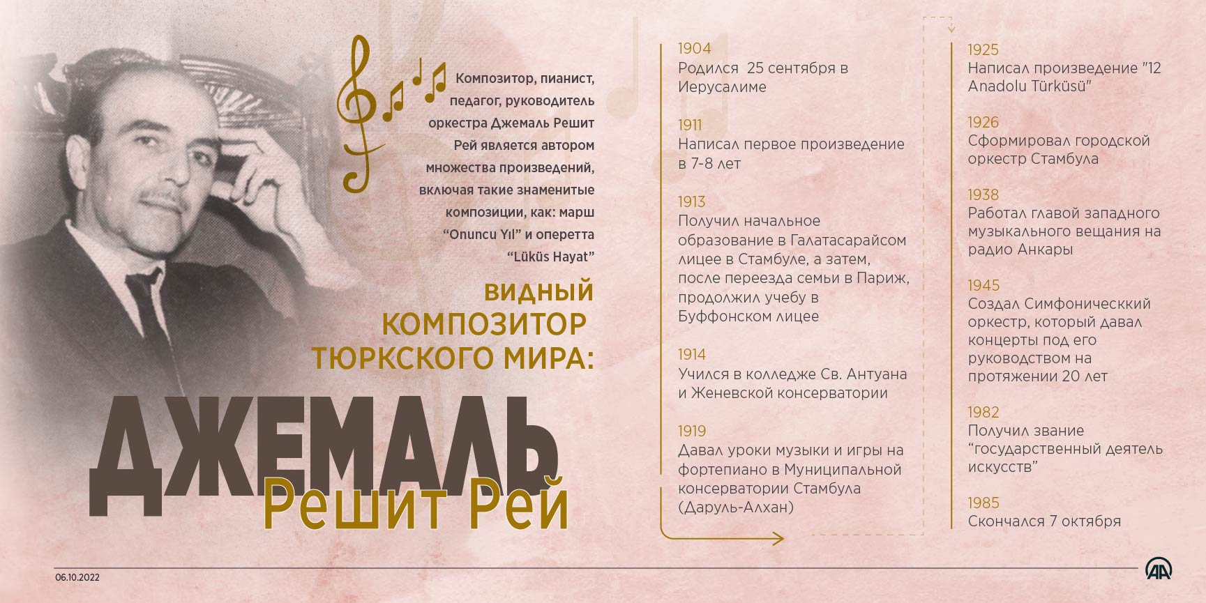 Джемаль Решит Рей: Видный композитор тюркского мира