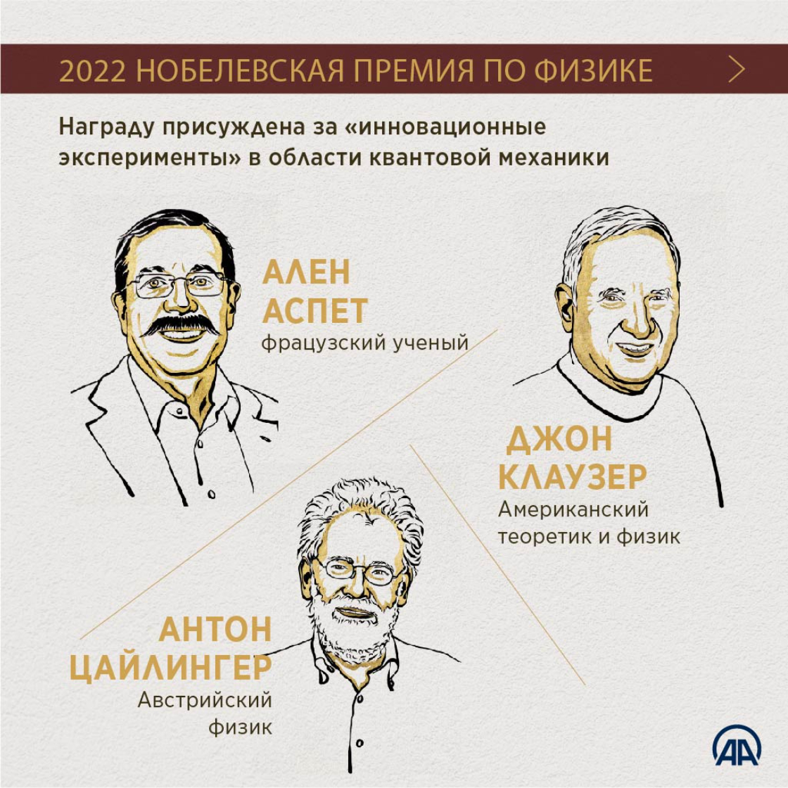 Лауреаты Нобелевской премии — 2022