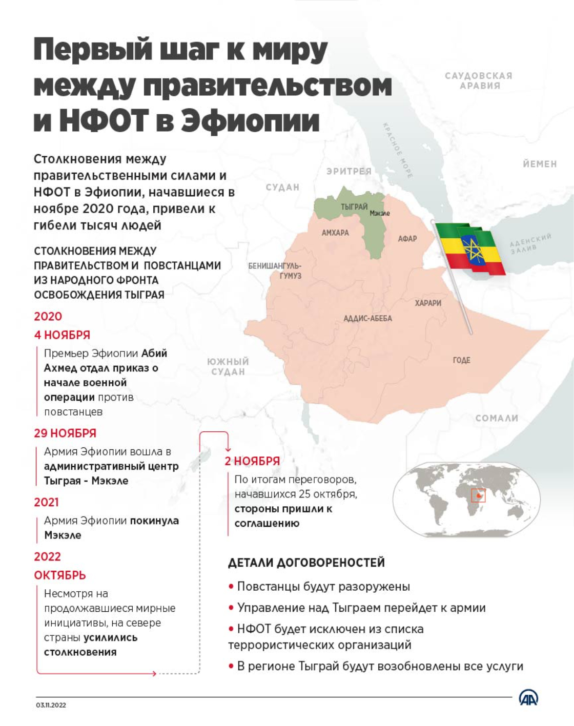 Первый шаг к миру между правительством и НФОТ в Эфиопии