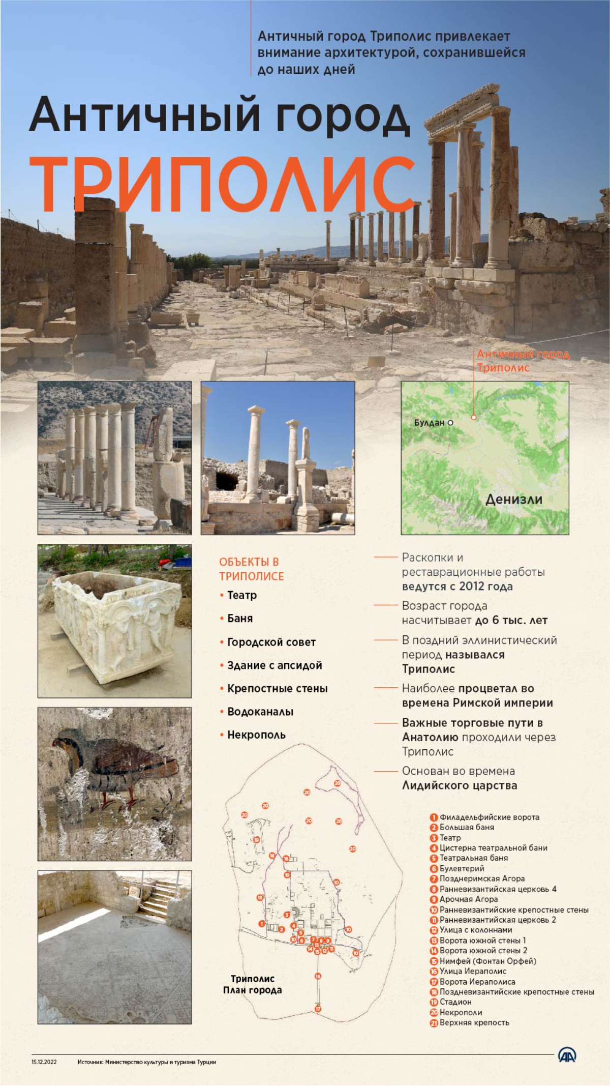 Античный город Триполис