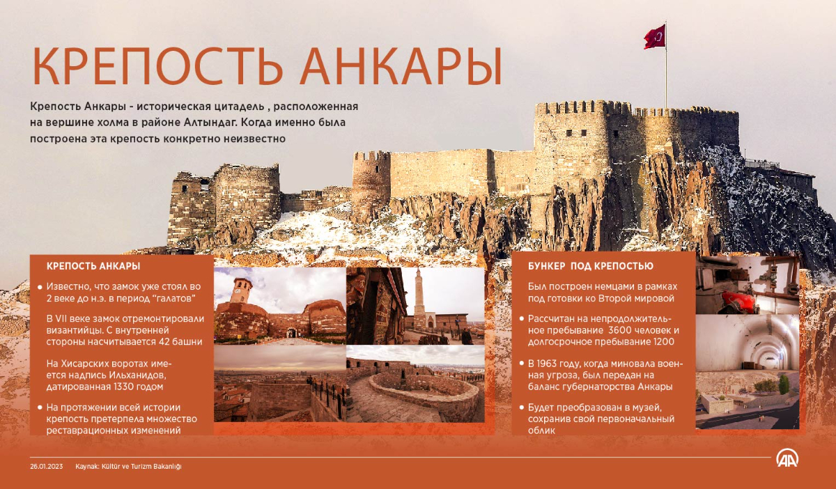 Историческое наследие Анатолии: крепость Анкары