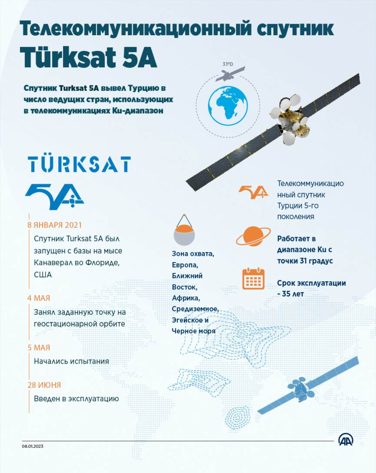 Телекоммуникационный спутник Türksat 5A