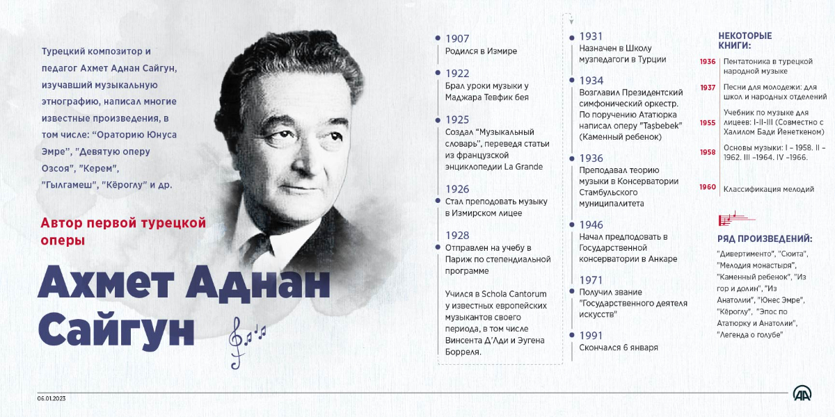 Автор первой турецкой оперы: Ахмет Аднан Сайгун