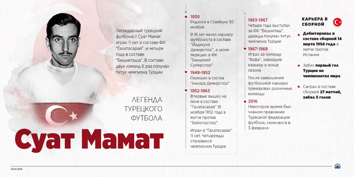 Легенда турецкого футбола: Суат Мамат