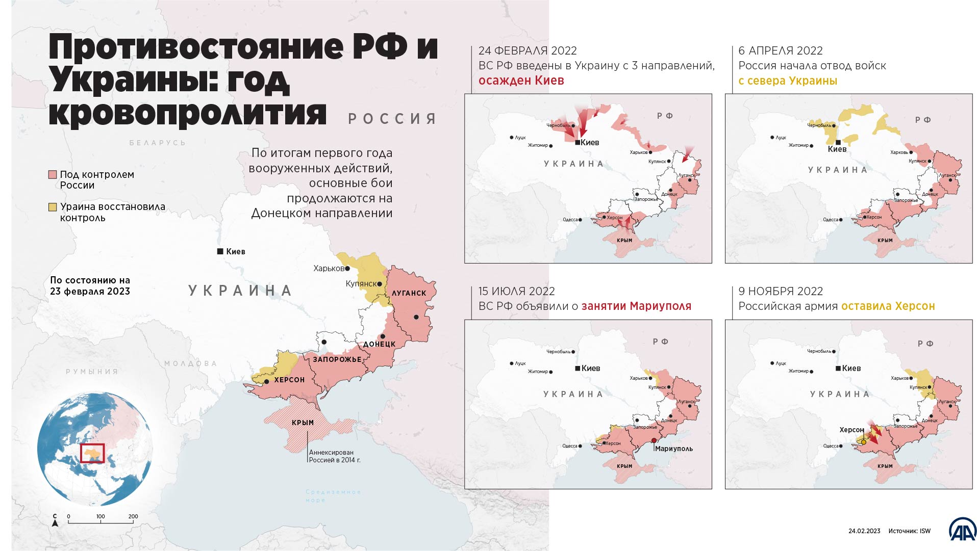 Противостояние РФ и Украины: год кровопролития