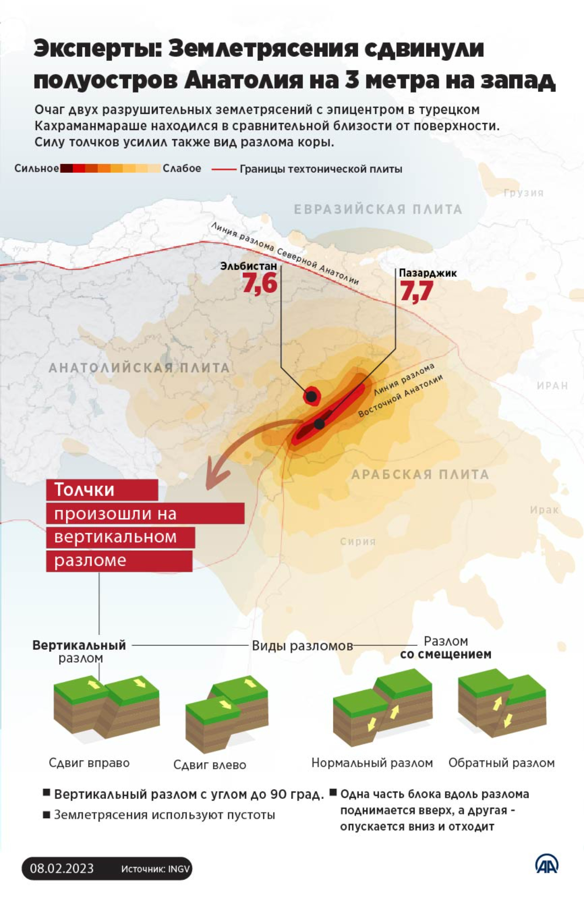 Эксперты: Землетрясения сдвинули полуостров Анатолия на 3 метра на запад