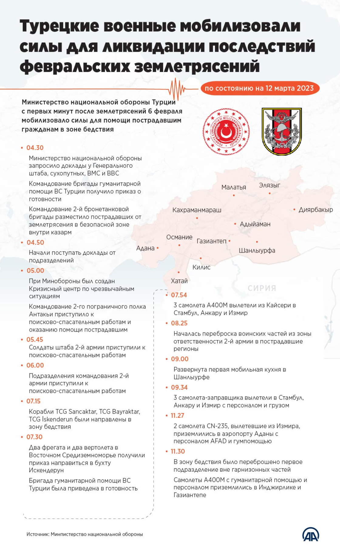 Турецкие военные мобилизовали силы для ликвидации последствий февральских землетрясений