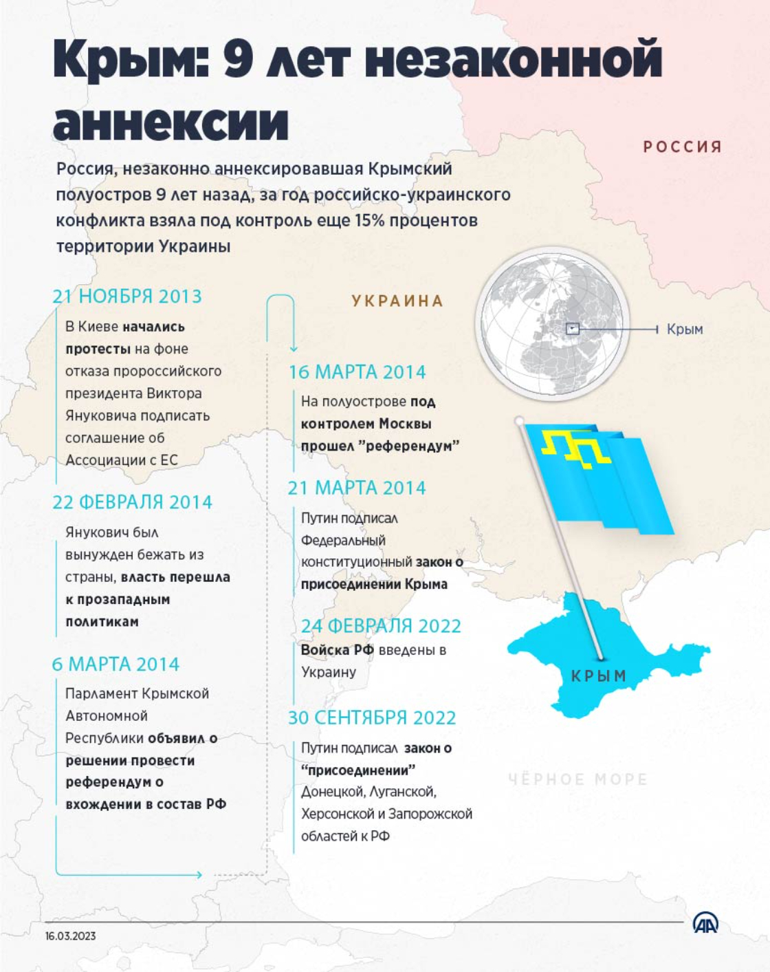 Крым: 9 лет незаконной аннексии