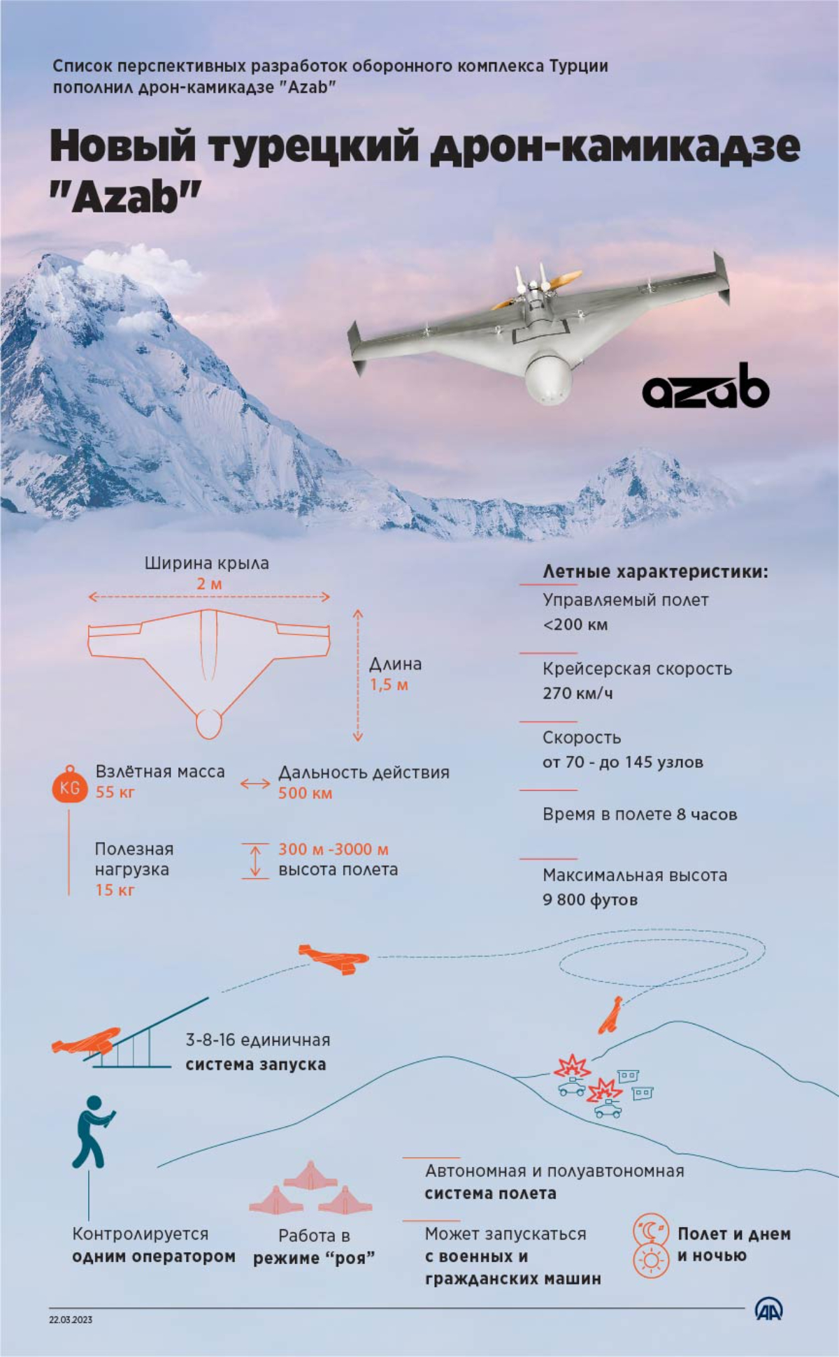 Новый турецкий дрон-камикадзе «Azab»
