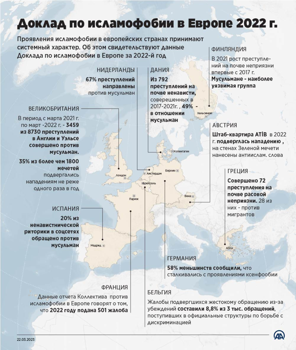 Доклад по исламофобии в Европе 2022-й год