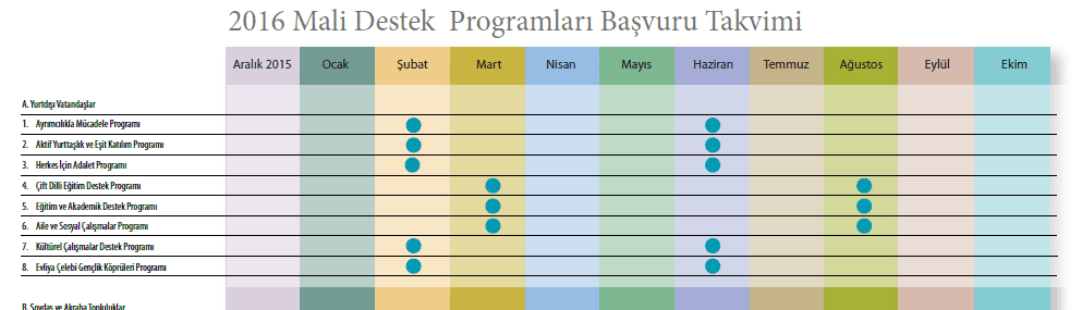 Yurtdışı Türkler ve Akraba Topluluklar Başkanlığı (YTB) 2016 Mali Destek Programları
