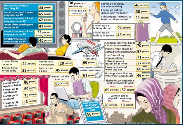 Details of the Ipsos KMG survey, titled ‘Guide to Understanding Turkey,' were published in 2015