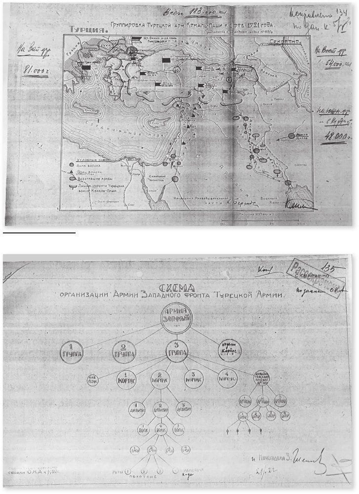Sovyet Askeri İstihbaratının Türk Ordusuyla ilgili şemaları