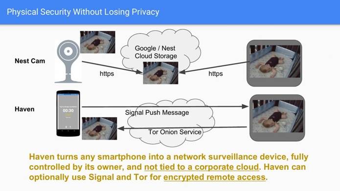 Edward Snowden ekibiyle birlikte, eski Android telefonları kullanarak evinize bedava güvenlik sistemi kurabileceğiniz Haven isimli bir uygulamayı çıkardı. - image004 4