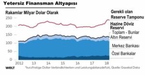 Türk Lirasındaki değer kaybı Avrupa Bankalarını krize soktu.  83 milyar $ ile Türkiye’ye en çok borcu veren İspanyol ekonomisi krize girebilir.. - bankalar2Unbenannt