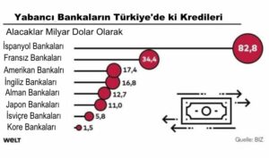 Türk Lirasındaki değer kaybı Avrupa Bankalarını krize soktu.  83 milyar $ ile Türkiye’ye en çok borcu veren İspanyol ekonomisi krize girebilir.. - bankalarUnbenannt