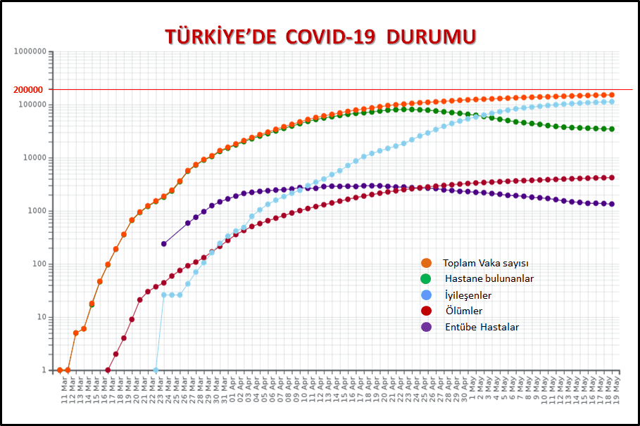 DÜNYA'DA ve TÜRKİYE'DE CORONA DURUMU - TRdeCOVIT19 Grafik.dAE