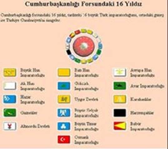16 Türk devleti