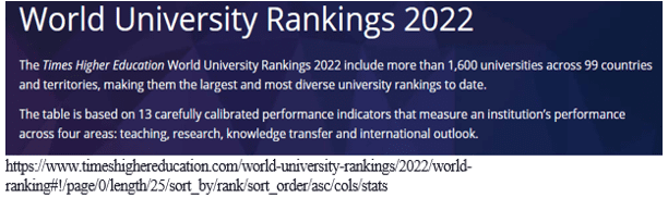 Dünyada üniversitelerin durumu hakkında en güvenilir  kurumlardan biri olan Times Higher Education (THE), 2022  üniversiteler sıralamasında öğretim, araştırma, bilgi aktarımı, uluslararası görünüm gibi 13 ayrı kriterle 99 ülkedeki  1,600 üniversiteyi  incelemiştir.  Yapılan değerlendirmede  Oxford birinci, Kaliforniya Teknoloji ikinci ve Harvard üniversitesi üçüncü sırada yer almıştır. - Screenshot 4