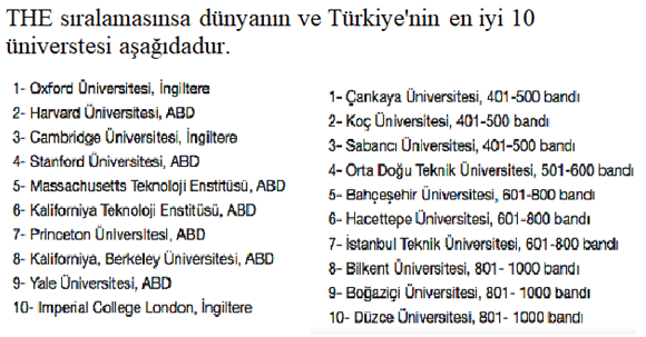Dünya Üniversite Sıralamalarında Türk Üniversiteleri  Neden Alt Sıralarda?