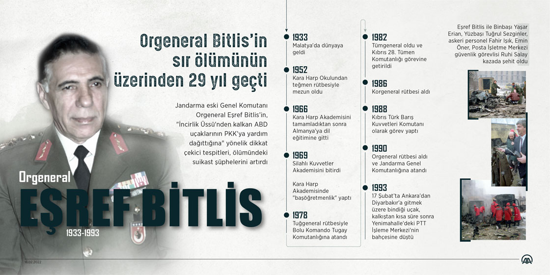 J. Gn. Komutanı Org. Eşref Bitlis 17 Şubat 1993'te (Gladyo )sabotajı sonucu düşün uçakta katledilmişti. - esrefbitlis