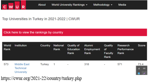 Türk Üniversiteleri Uluslararası Değerlendirmelerde Neden  Alt  Sıralarda?