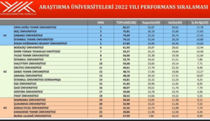 - 2022 universite performans
